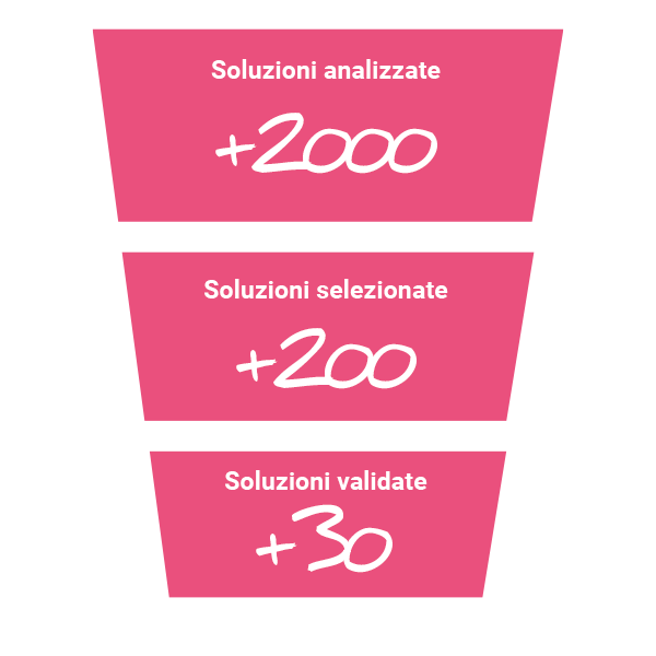 innovazione sostenibile soluzioni green-tech