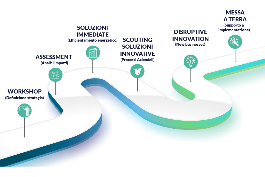 Servizi di innovazione e sostenibilità